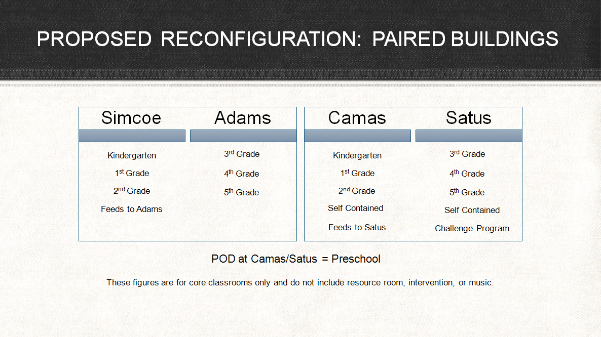 Image showing elementary school grade level reconfiguration recommendation